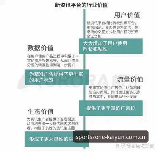 开运体育官网平台登录详解：从用户体验看行业新趋势